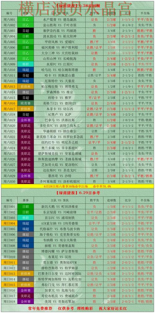 世界杯投注网站比赛直播数据应该怎么用技巧总结 世界杯投注网站比赛直播数据应该怎么用技巧总结