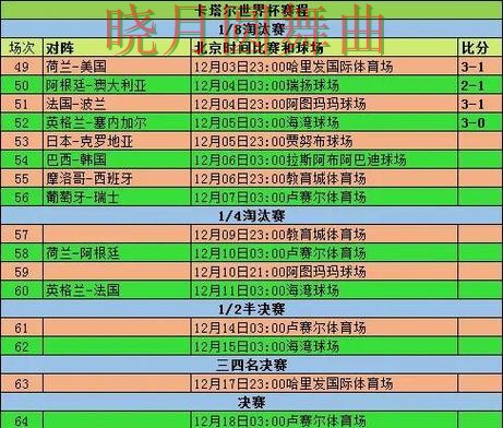 世界杯投注注册比分玩法思路分享,重点信息整理 世界杯投注注册比分玩法思路分享,重点信息整理