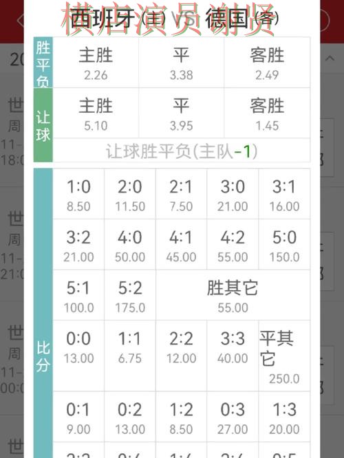 世界杯投注注册赔率变化怎么看更合理技巧总结