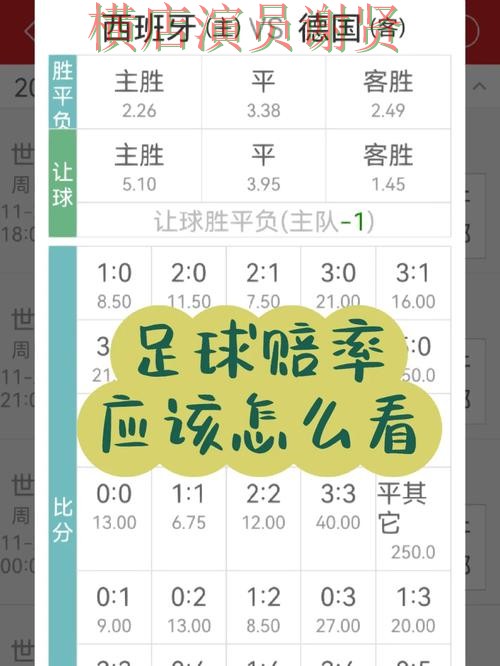 世界杯投注注册赔率变化怎么看更合理技巧总结